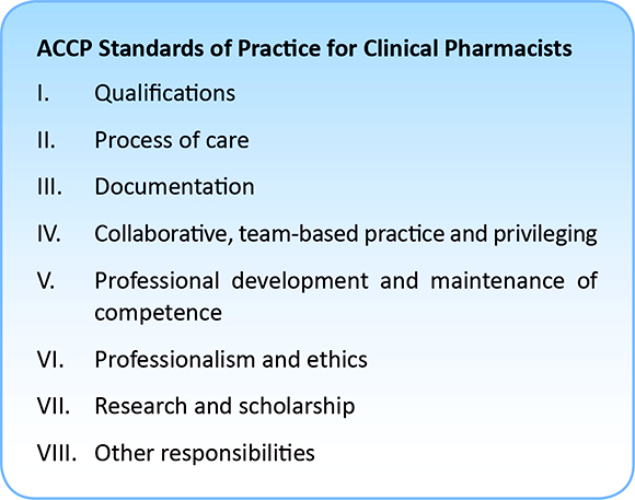 ACCP Standards of Practice for Clinical Pharmacists