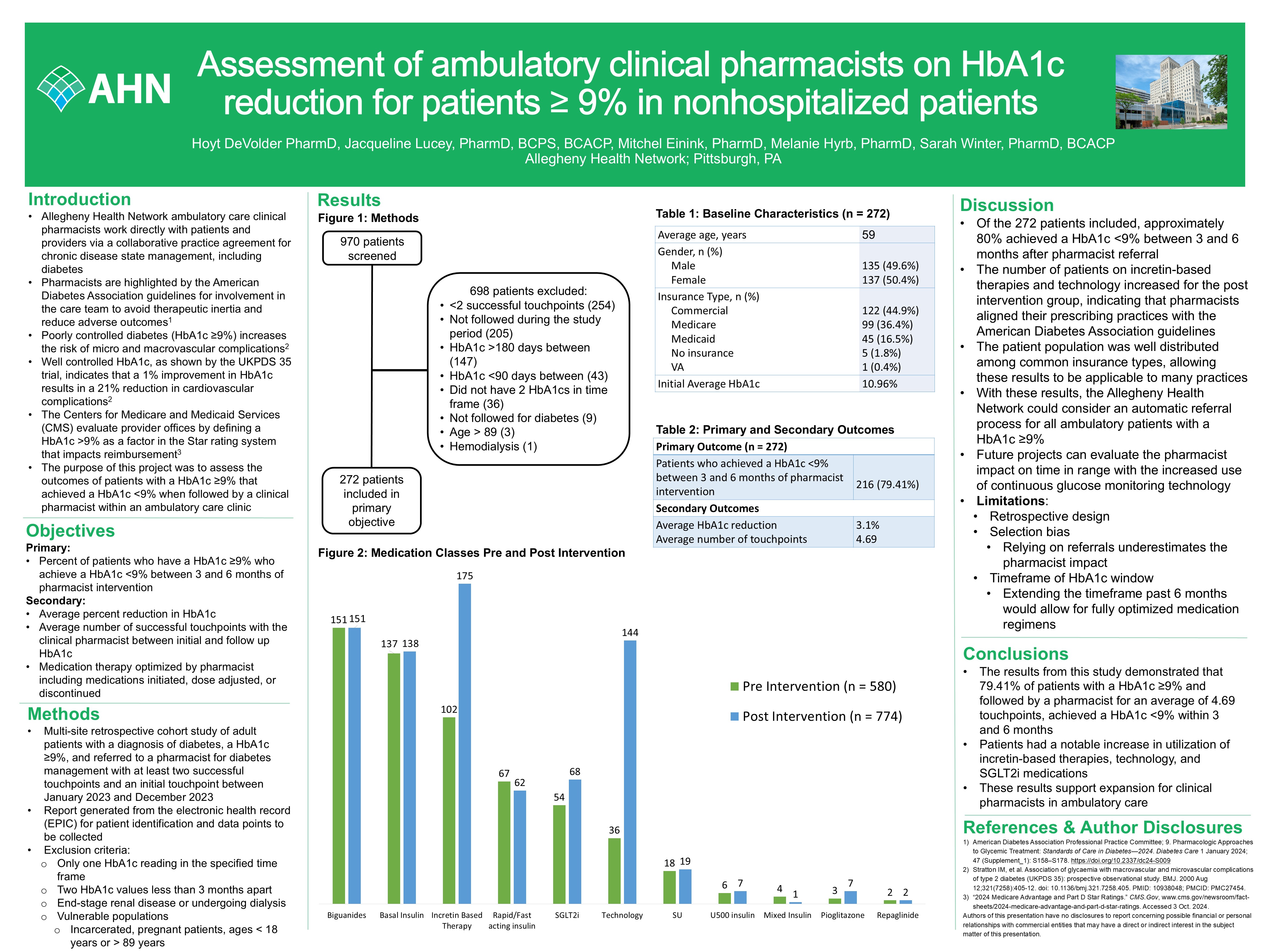 ACCP - Virtual Poster Symposium