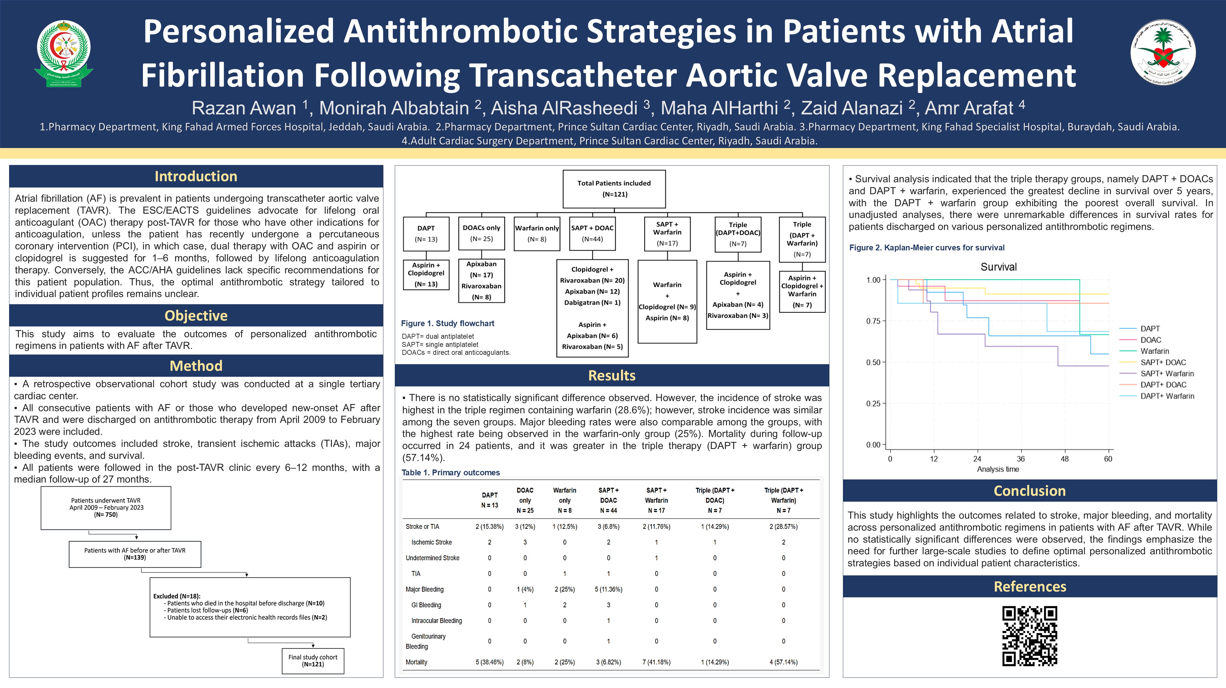 ACCP - Virtual Poster Symposium
