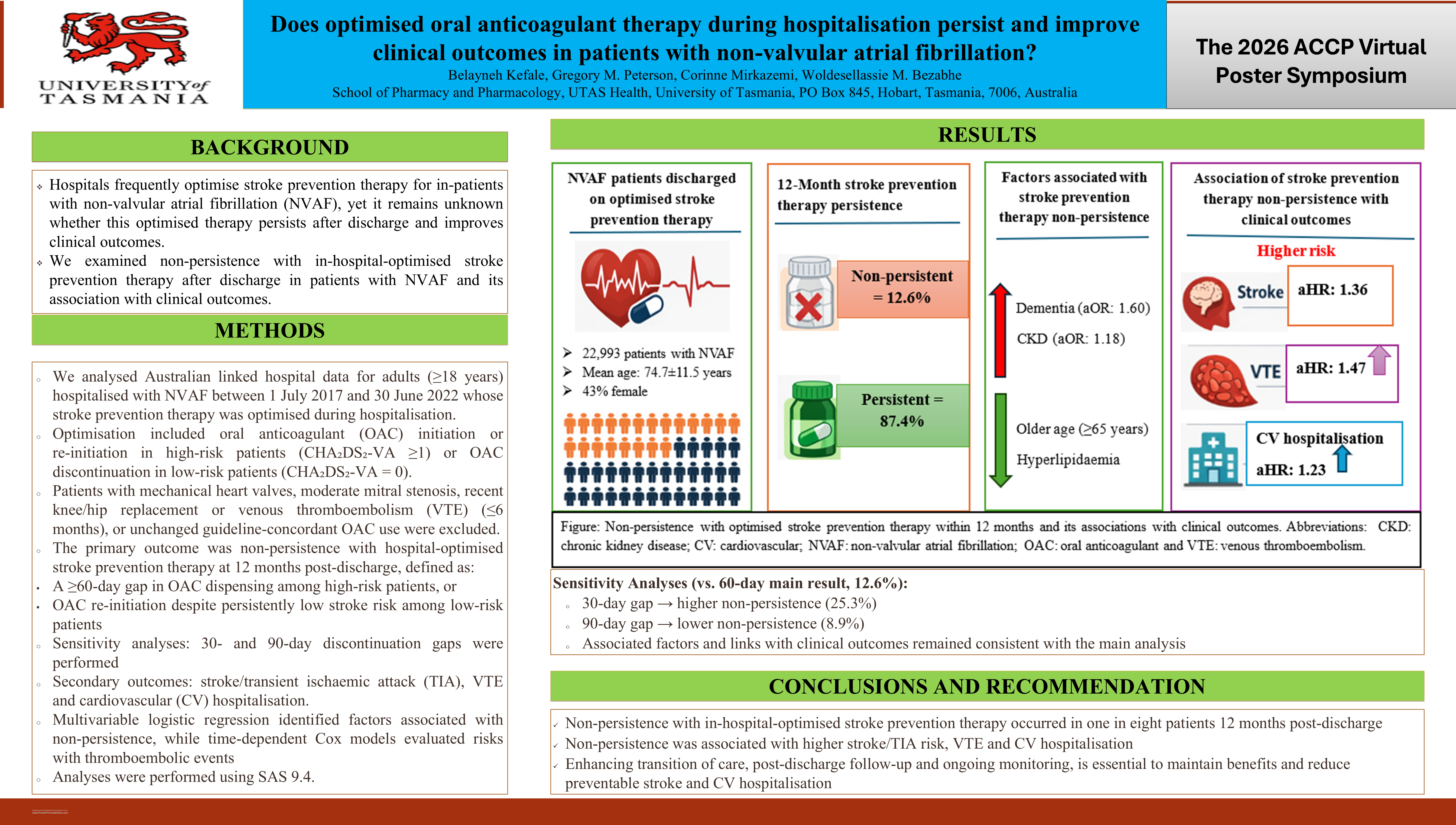 ACCP - Virtual Poster Symposium