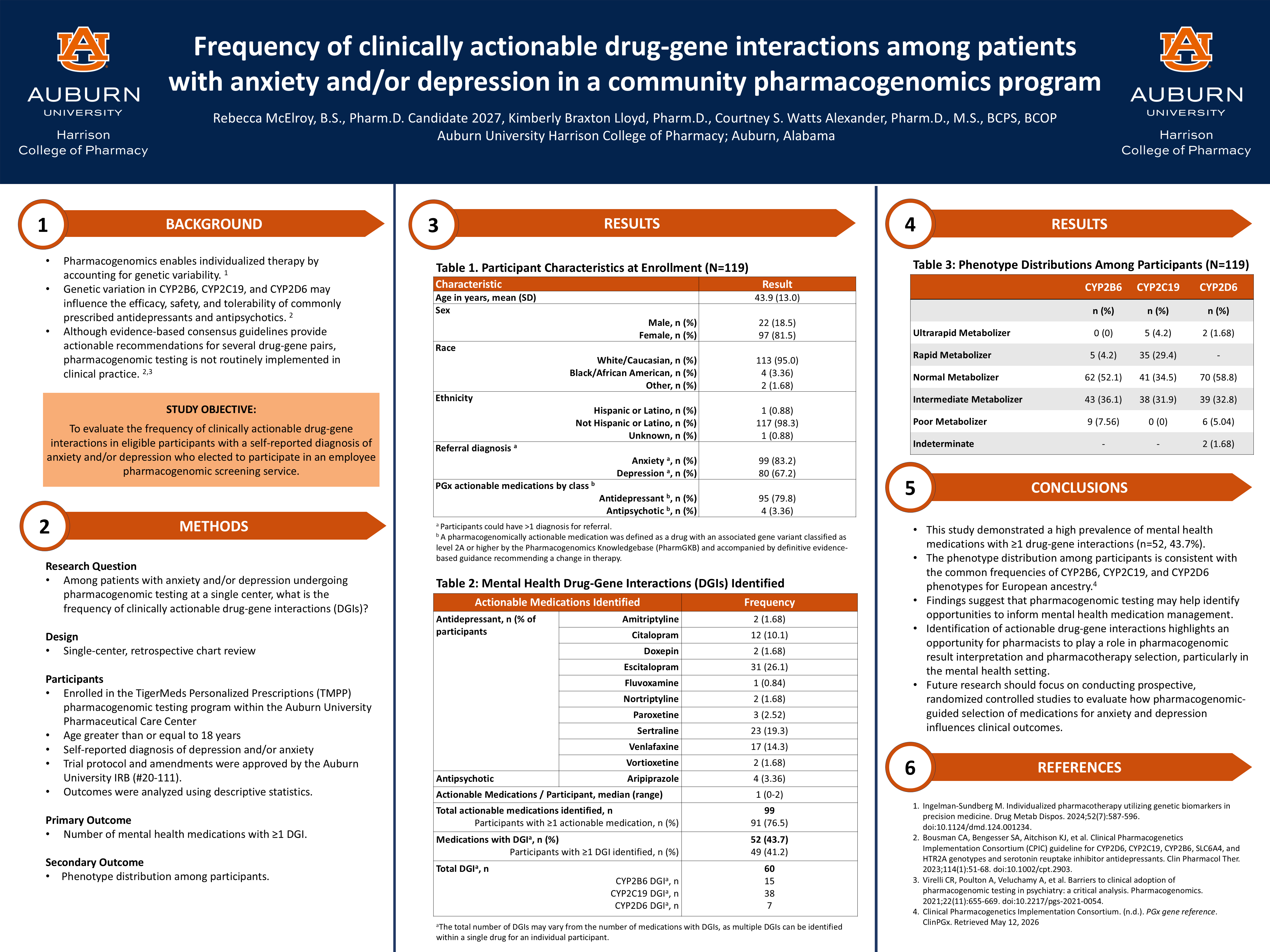 ACCP - Virtual Poster Symposium
