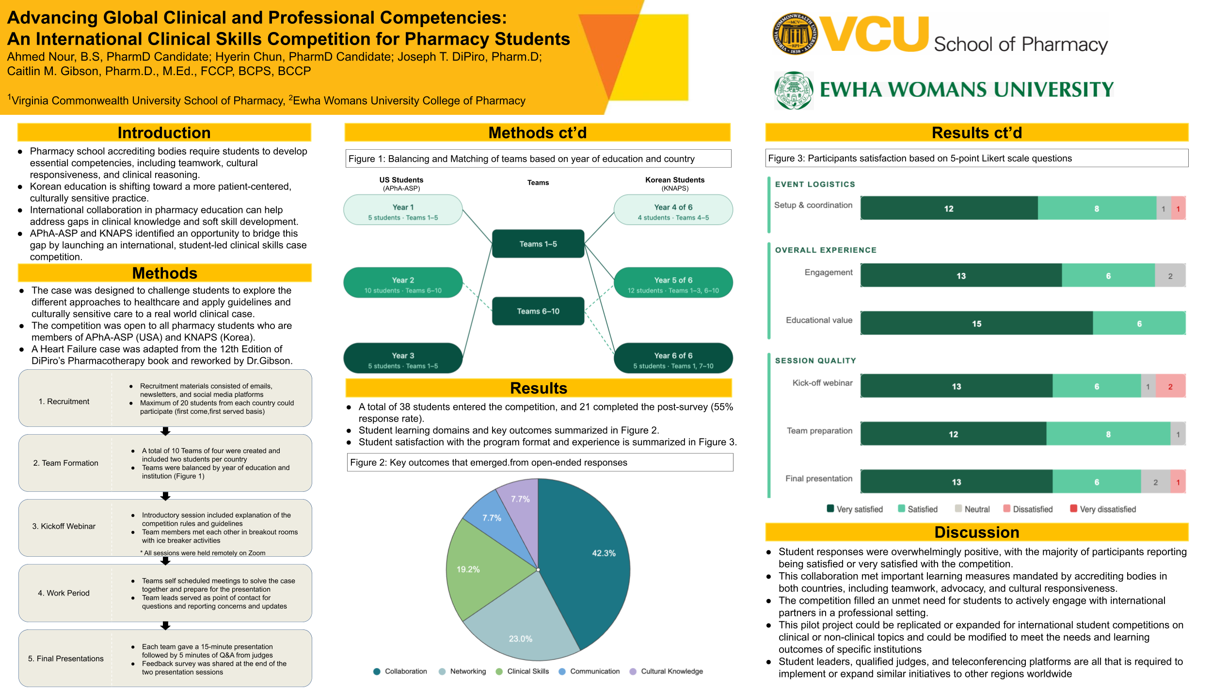 ACCP - Virtual Poster Symposium