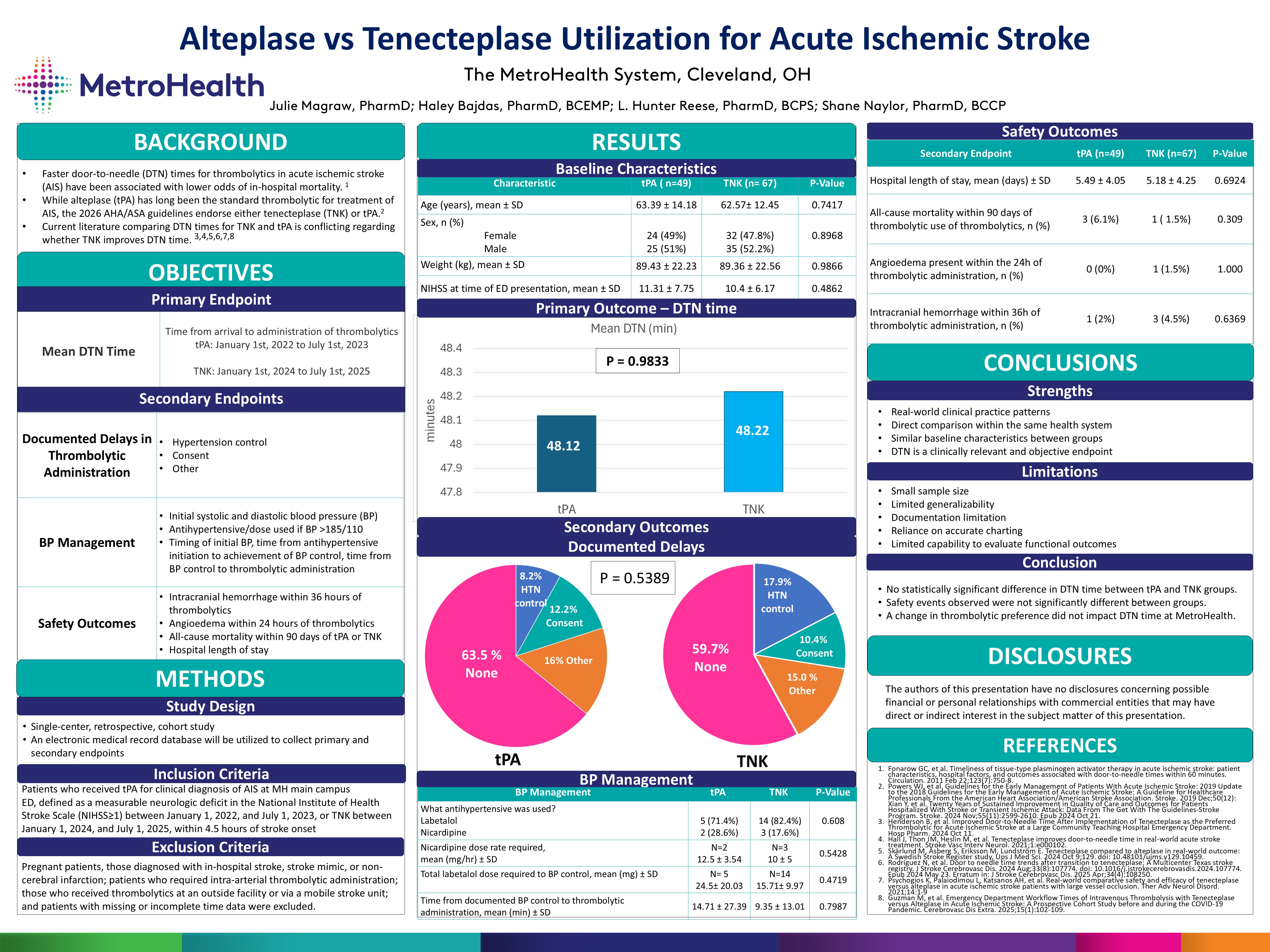 Accp Abstract Submission Examples ACCP - Virtual Poster Symposium