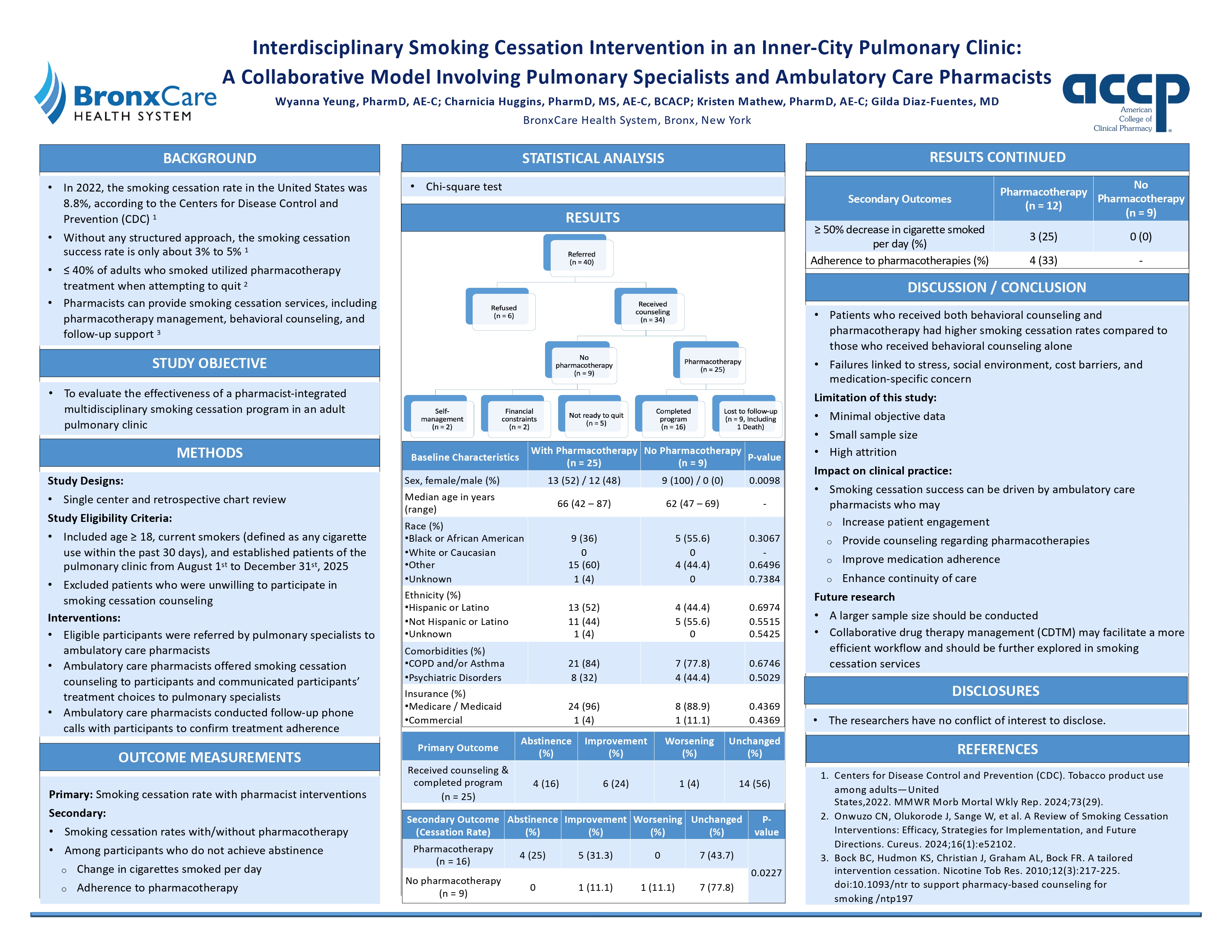 Accp Abstract Submission Examples ACCP - Virtual Poster Symposium