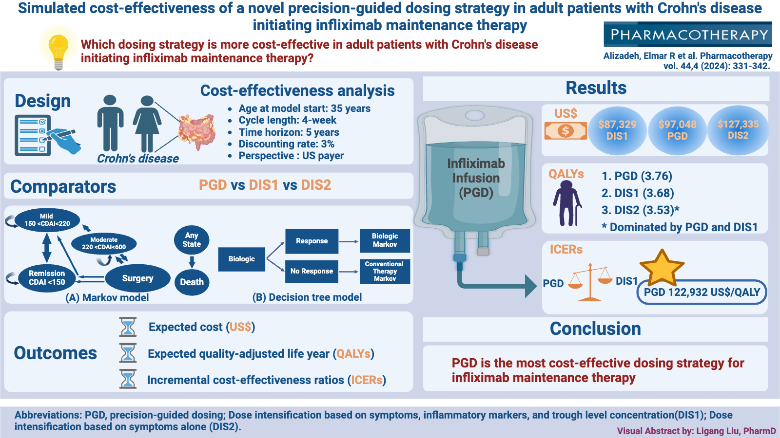 The ACCP Visual Abstract Challenge: Ligang Liu