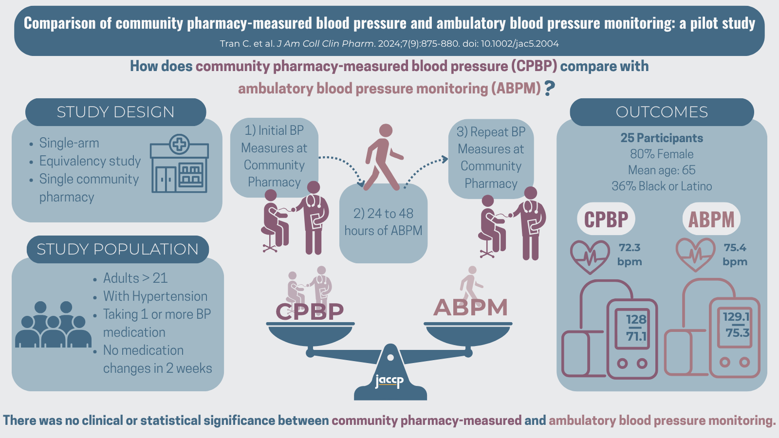The ACCP Visual Abstract Challenge: Kaileigh Yen