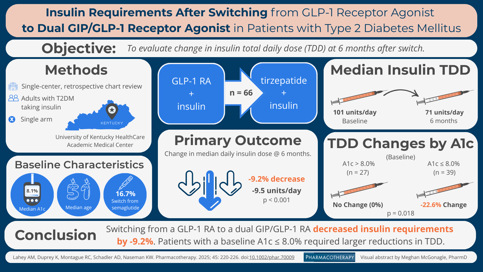 The ACCP Visual Abstract Challenge: Meghan McGonagle