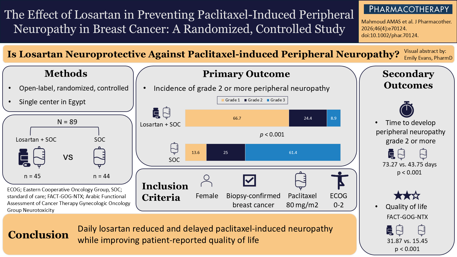 The ACCP Visual Abstract Challenge: Emily Evans