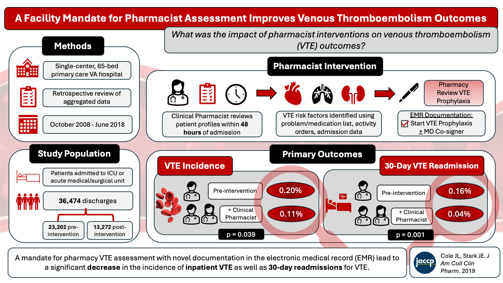 The ACCP Visual Abstract Challenge: Alissa Frazzini