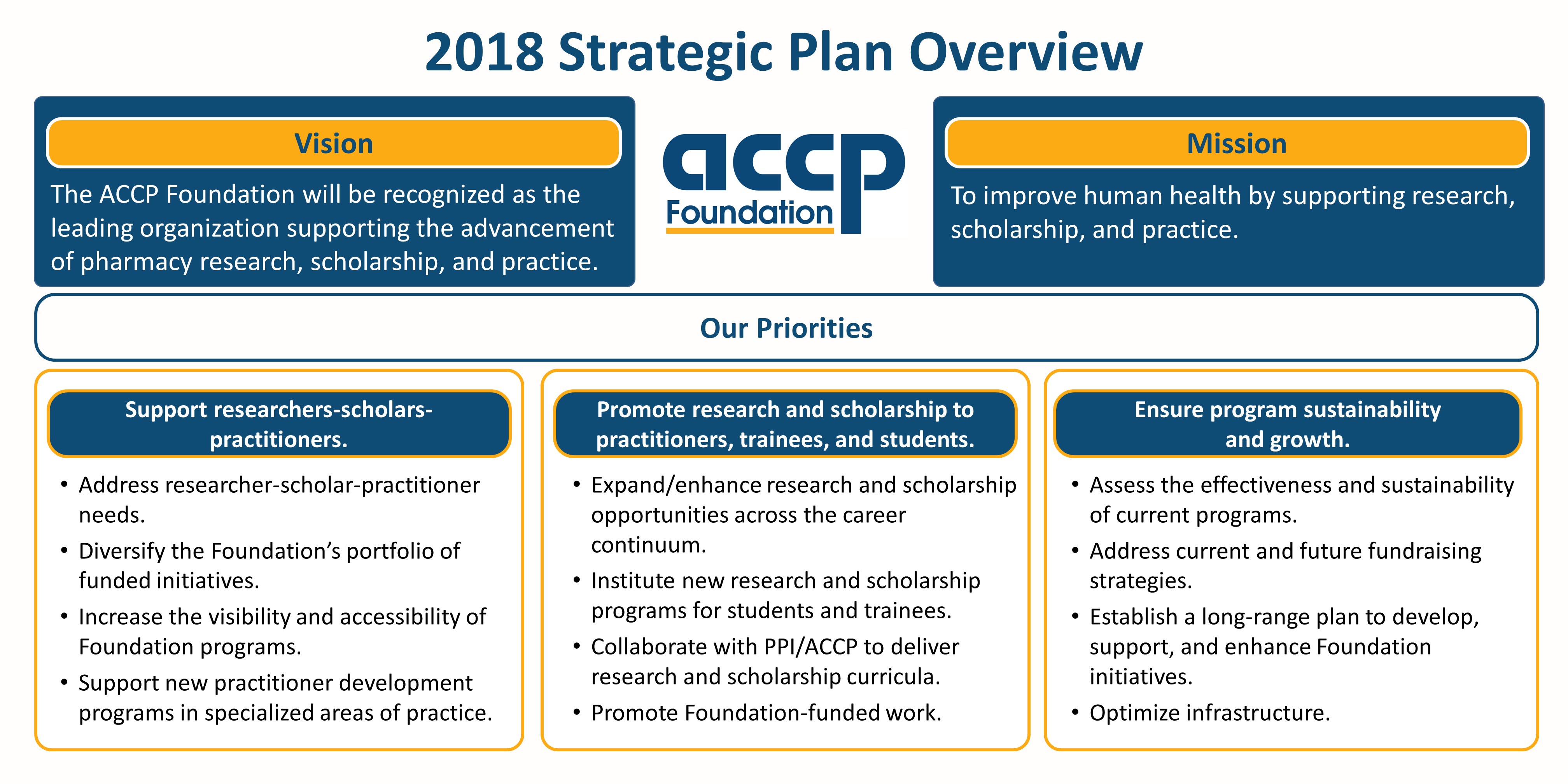 Strategic Plan Overview