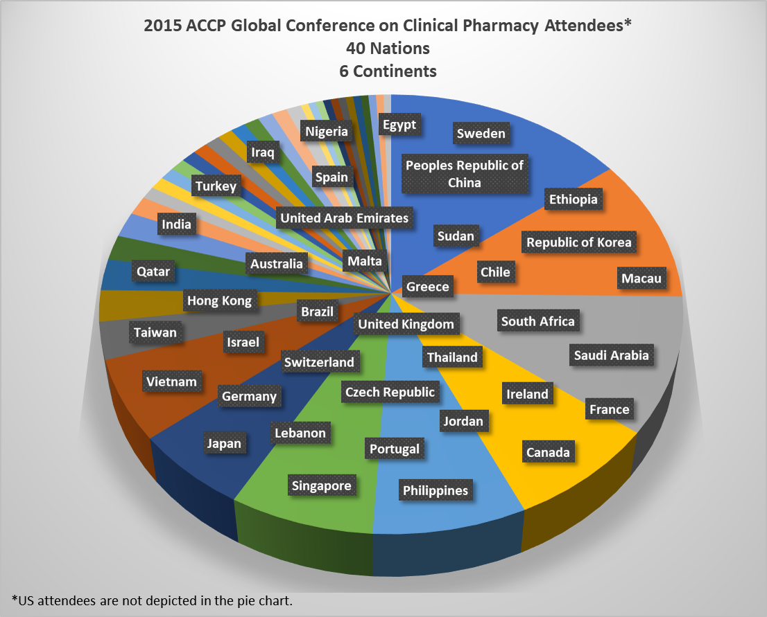 Pharmacy Charts 2015