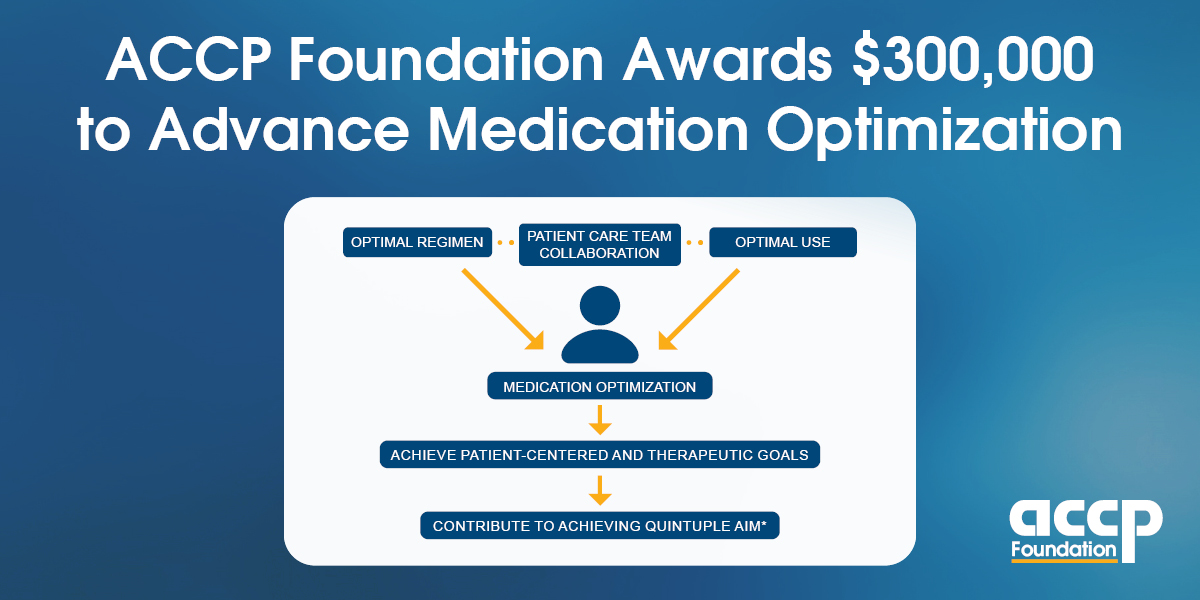 ACCP Foundation Awards $300,000 to Advance Medication Optimization