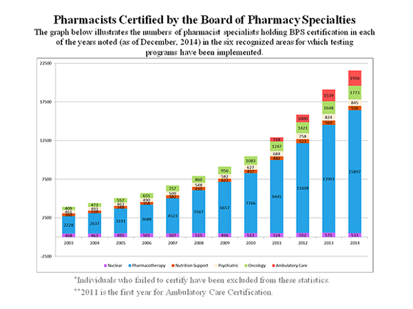 ACCP - ACCP Report - Congratulations to ACCP Members on Achieving Board ...