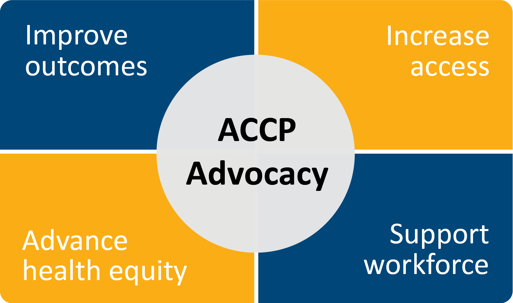 ACCP's Advocacy Priorities